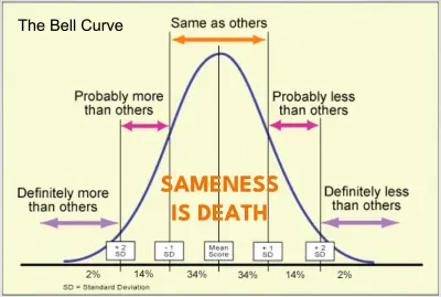 The grinding banality of sameness
