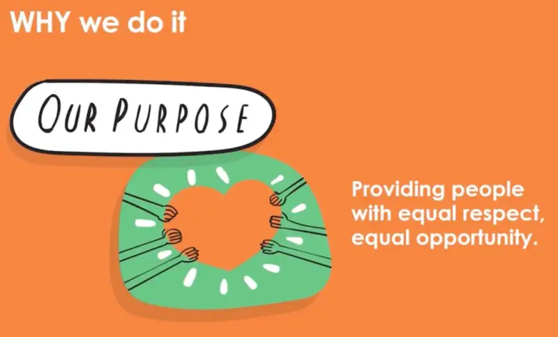 Purpose statement for a disability client of mine.