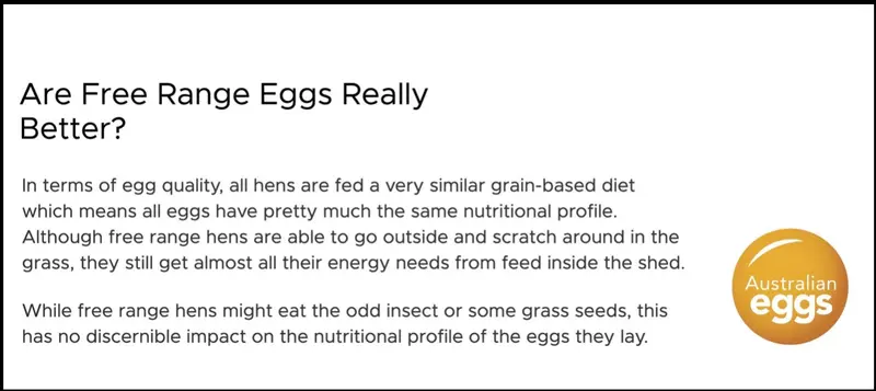 Australian Eggs explains that free-range and cage eggs have similar nutritional profiles, despite differences in how hens are raised and their access to outdoor areas.